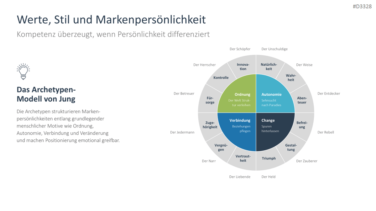 Personal Branding / Thought Leadership PowerPoint Template