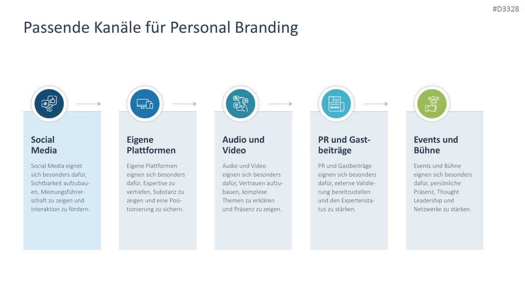 Personal Branding / Thought Leadership PowerPoint Template