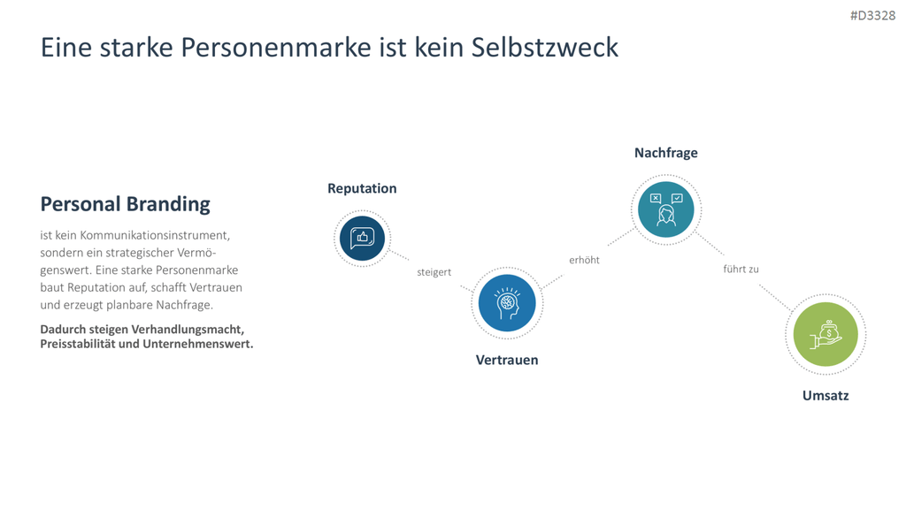 Personal Branding / Thought Leadership PowerPoint Template