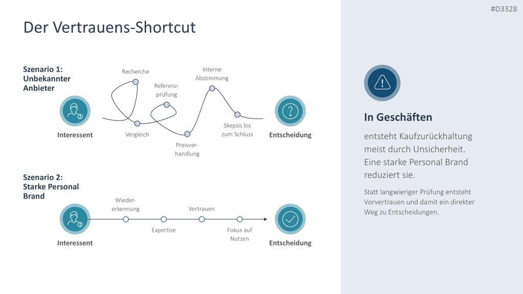 Personal Branding / Thought Leadership PowerPoint Template