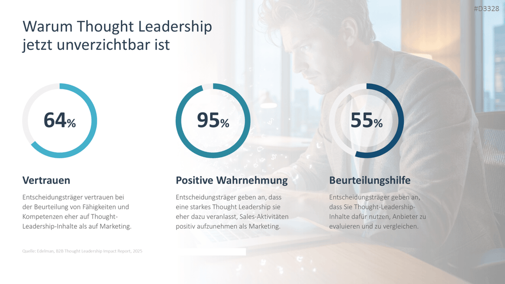 Personal Branding / Thought Leadership PowerPoint Template