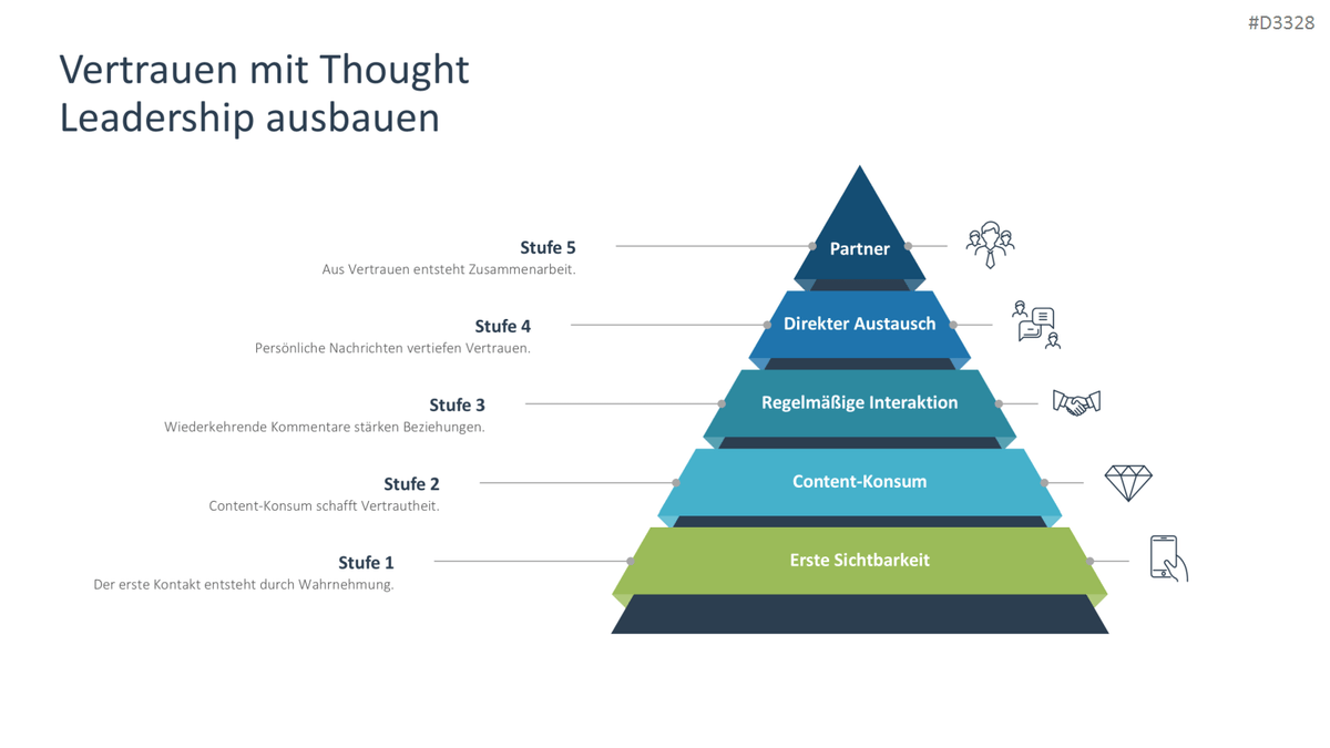 Personal Branding / Thought Leadership PowerPoint Template