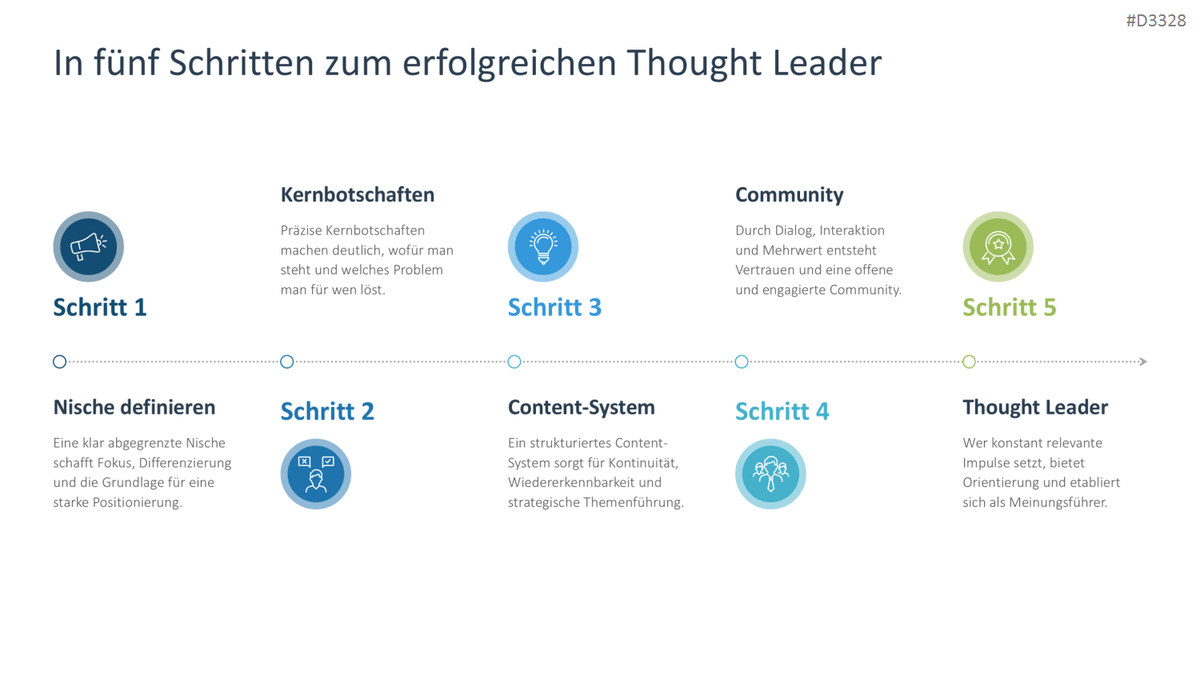 Personal Branding / Thought Leadership PowerPoint Template