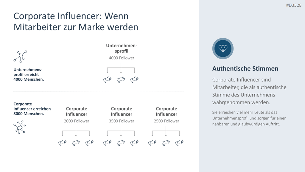 Personal Branding / Thought Leadership PowerPoint Template