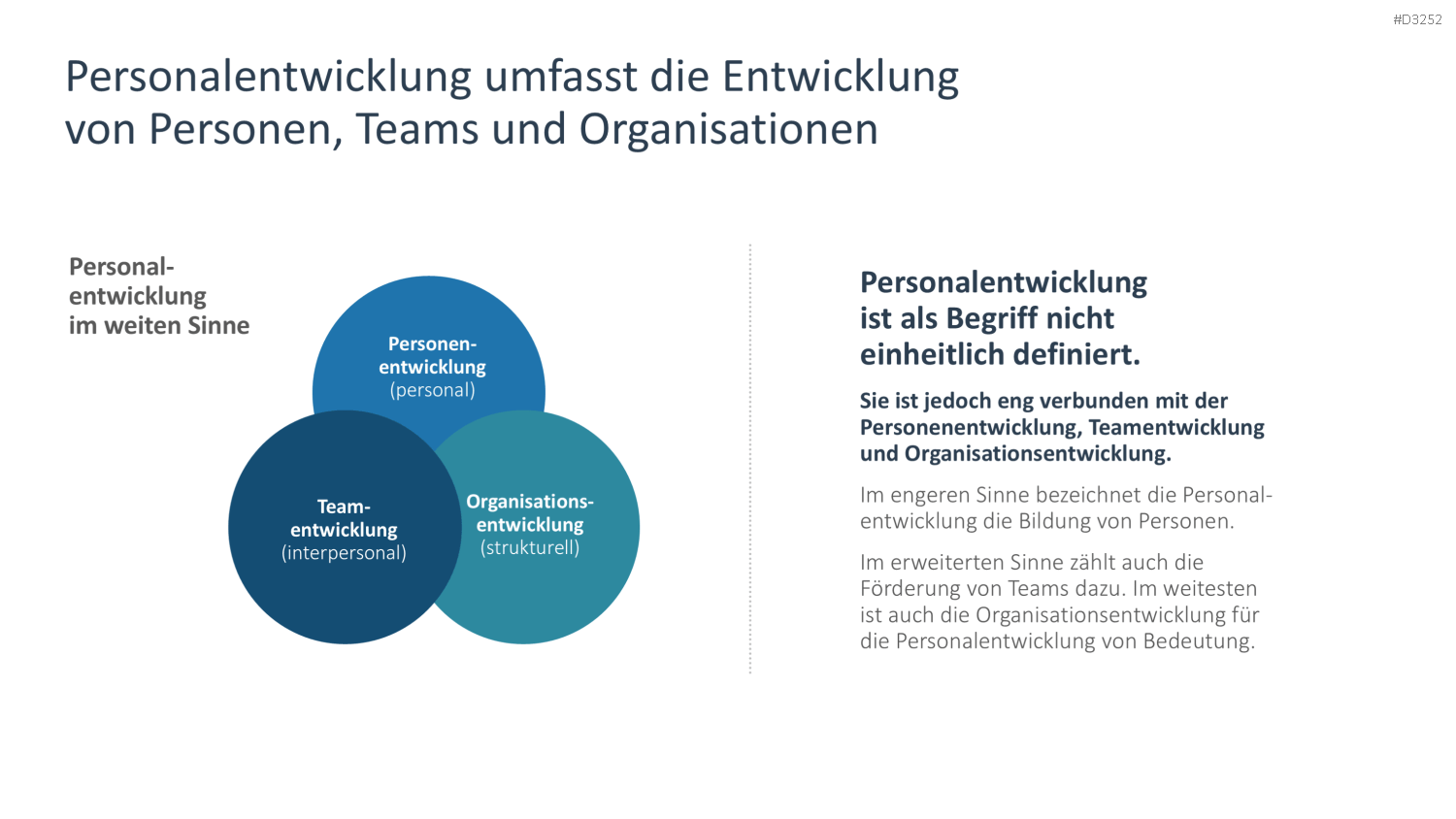 Personalentwicklung PowerPoint-Vorlage