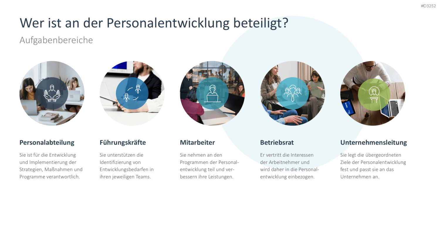 Personalentwicklung PowerPoint-Vorlage