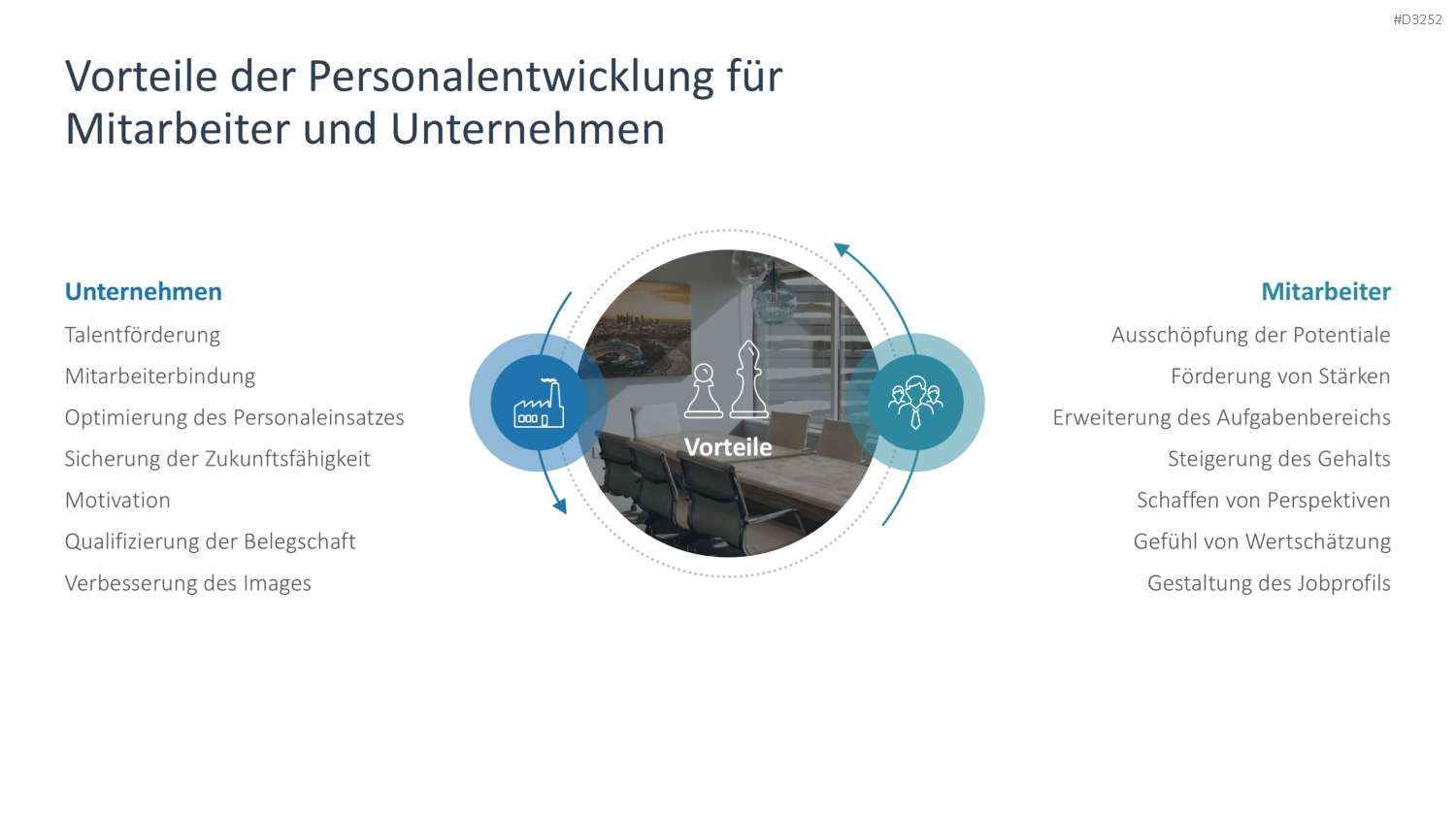 Personalentwicklung PowerPoint-Vorlage