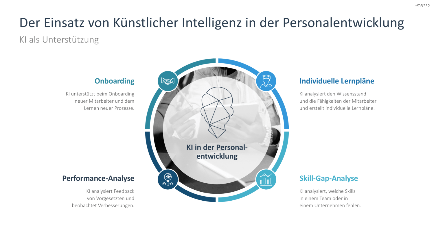 Personalentwicklung PowerPoint-Vorlage