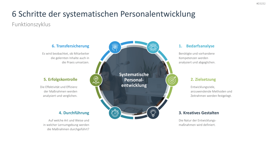 Personalentwicklung PowerPoint-Vorlage