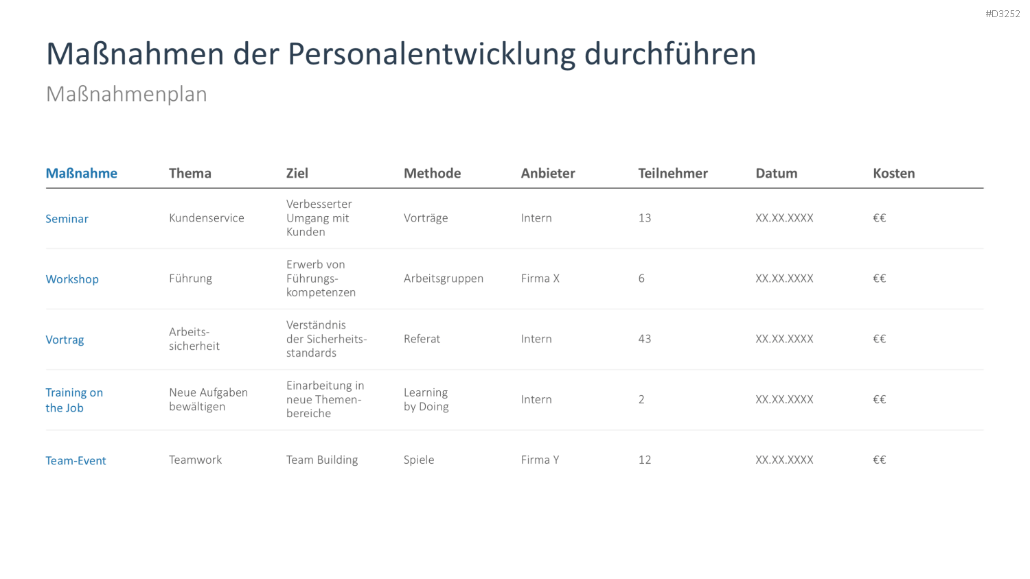 Personalentwicklung PowerPoint-Vorlage