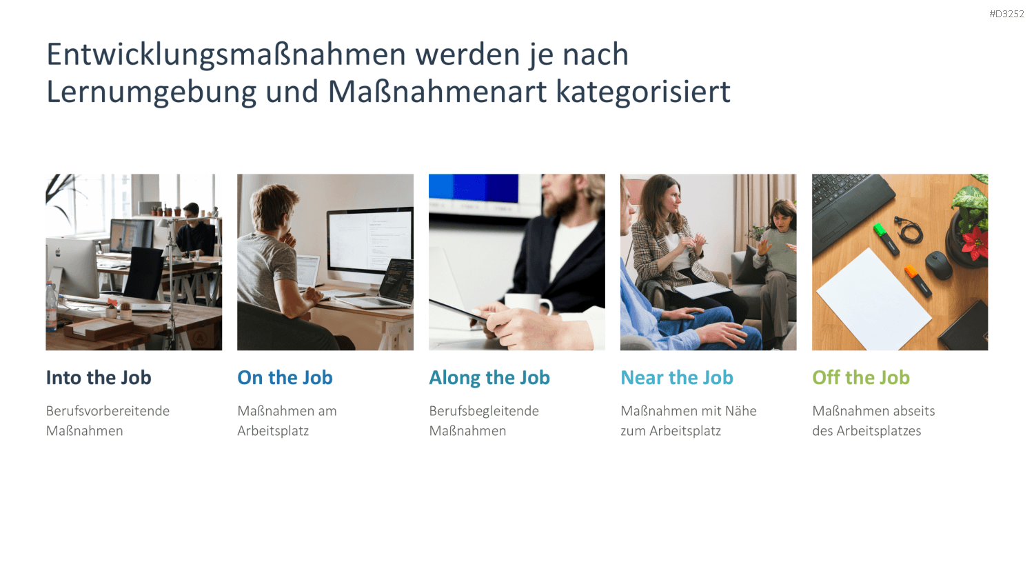 Personalentwicklung PowerPoint-Vorlage