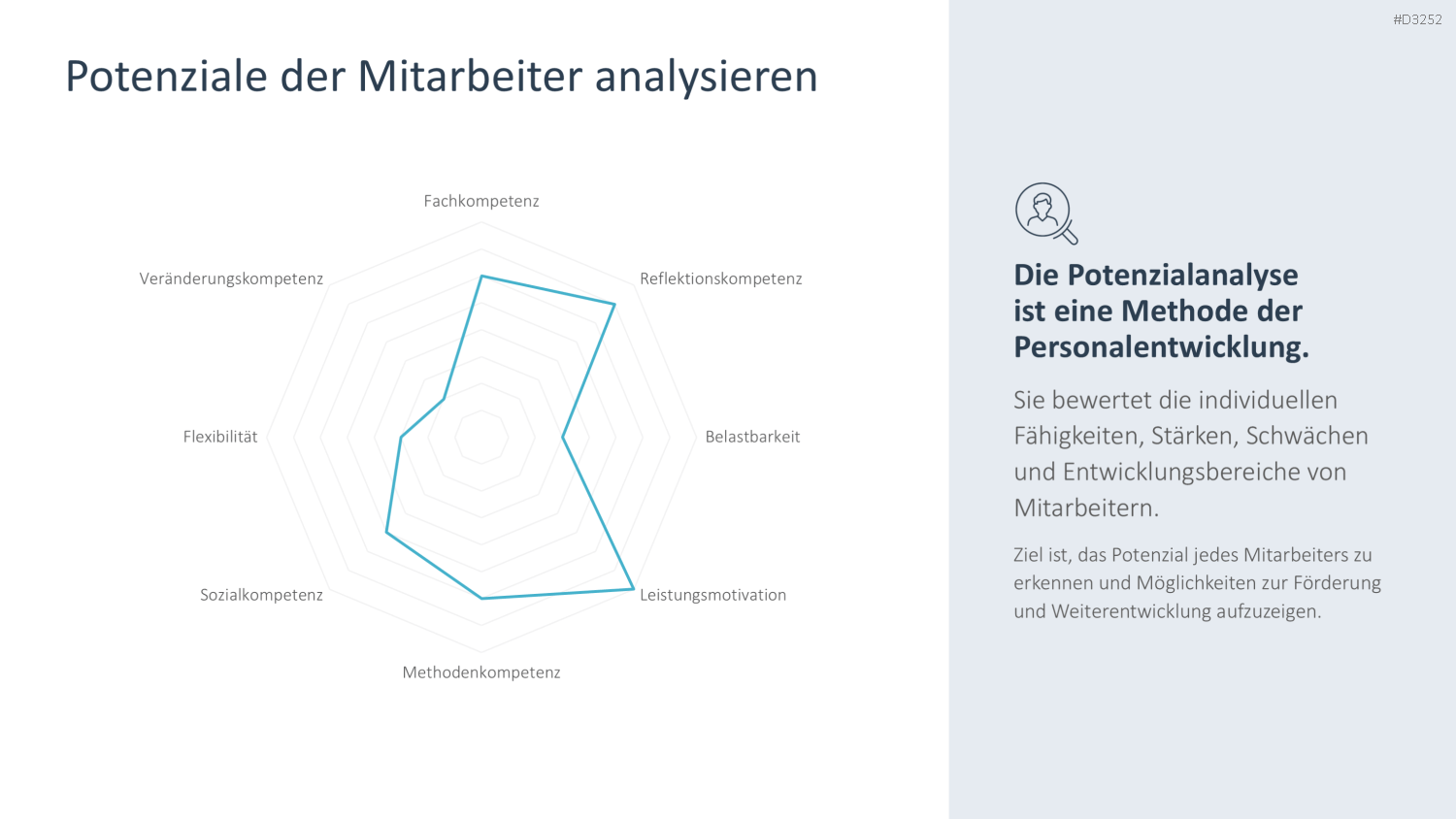 Personalentwicklung PowerPoint-Vorlage