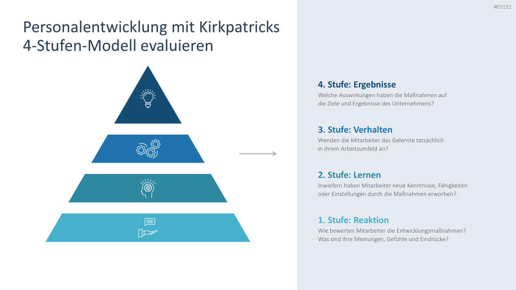 Personalentwicklung PowerPoint-Vorlage