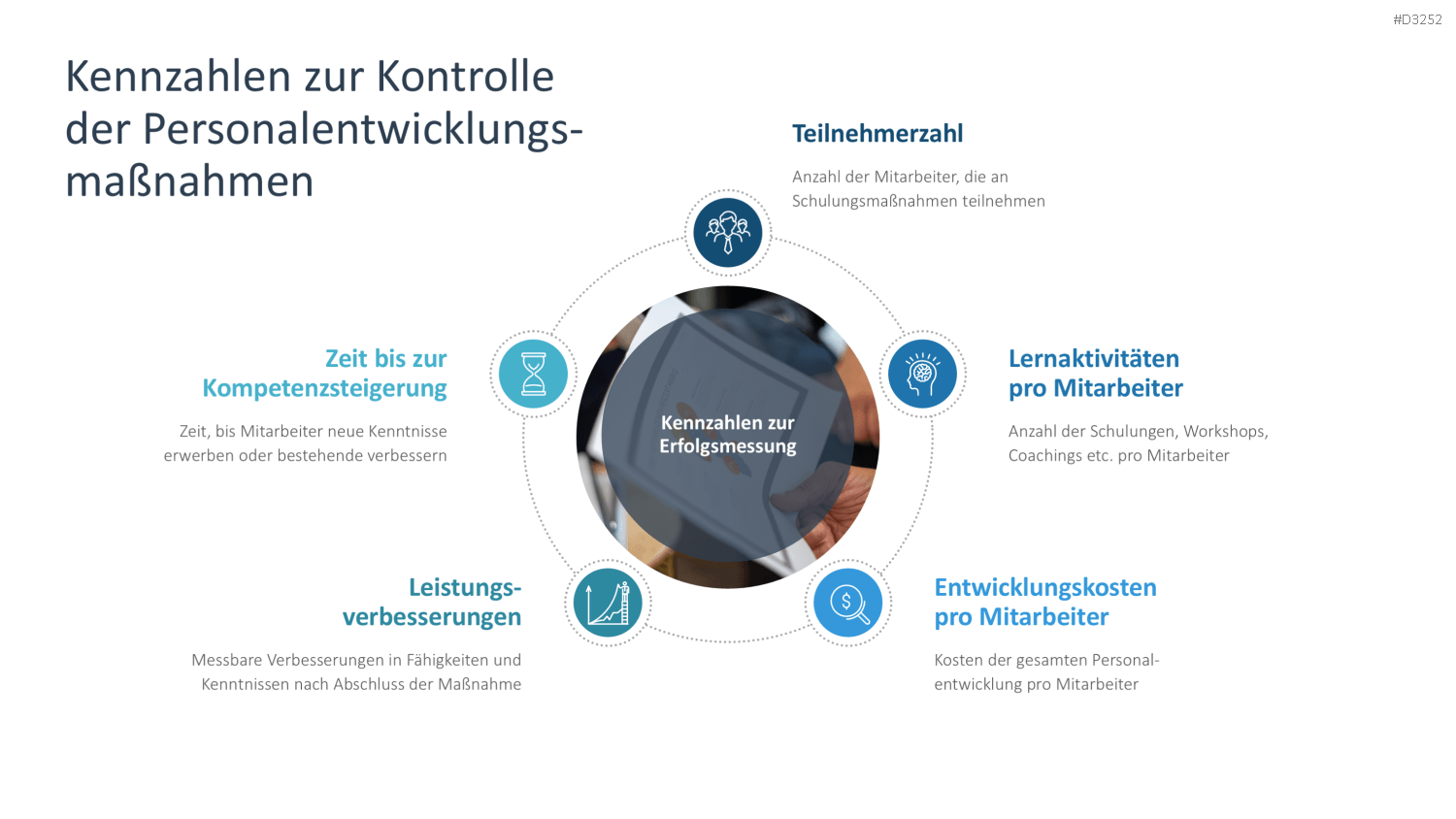 Personalentwicklung PowerPoint-Vorlage