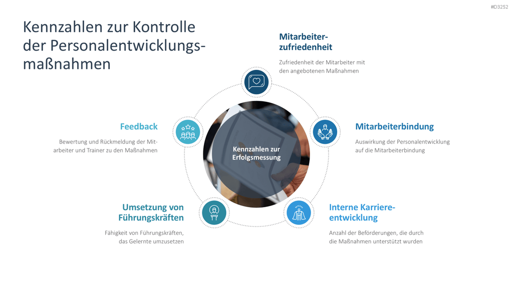 Personalentwicklung PowerPoint-Vorlage