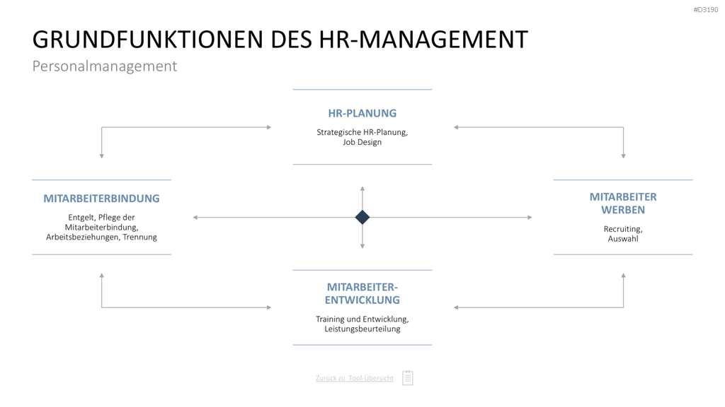 Personalmanagement-Toolbox PowerPoint-Vorlage