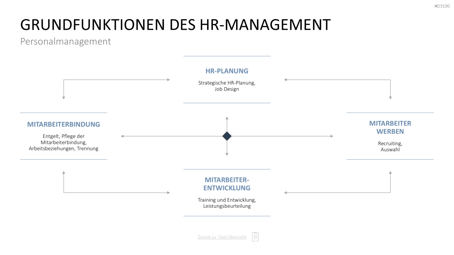 Personalmanagement-Toolbox PowerPoint-Vorlage