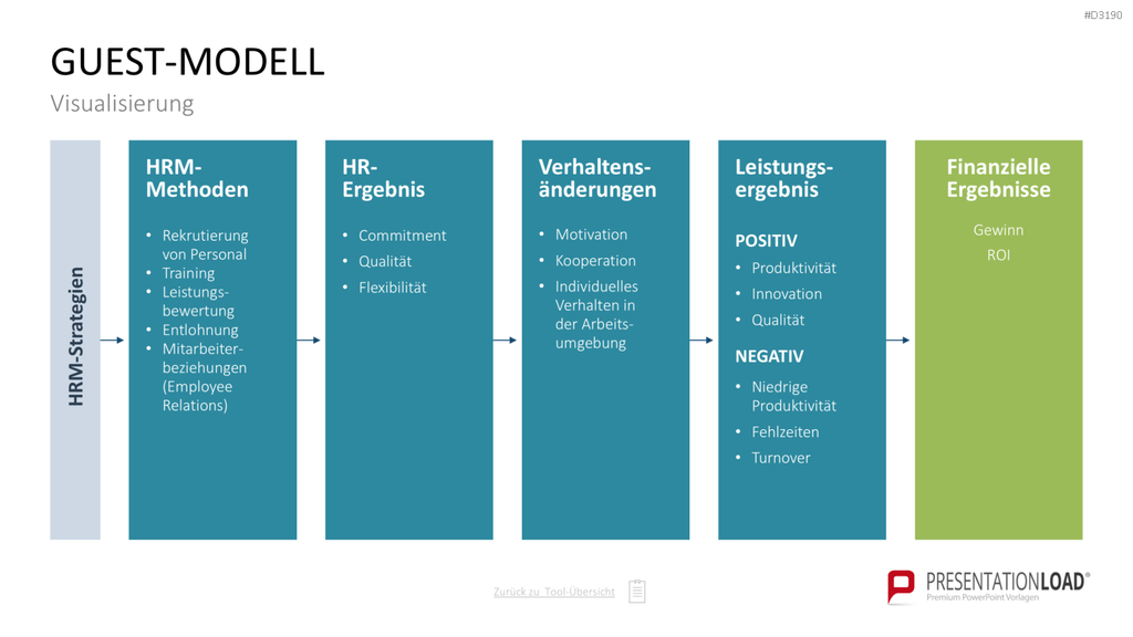 Personalmanagement-Toolbox PowerPoint-Vorlage