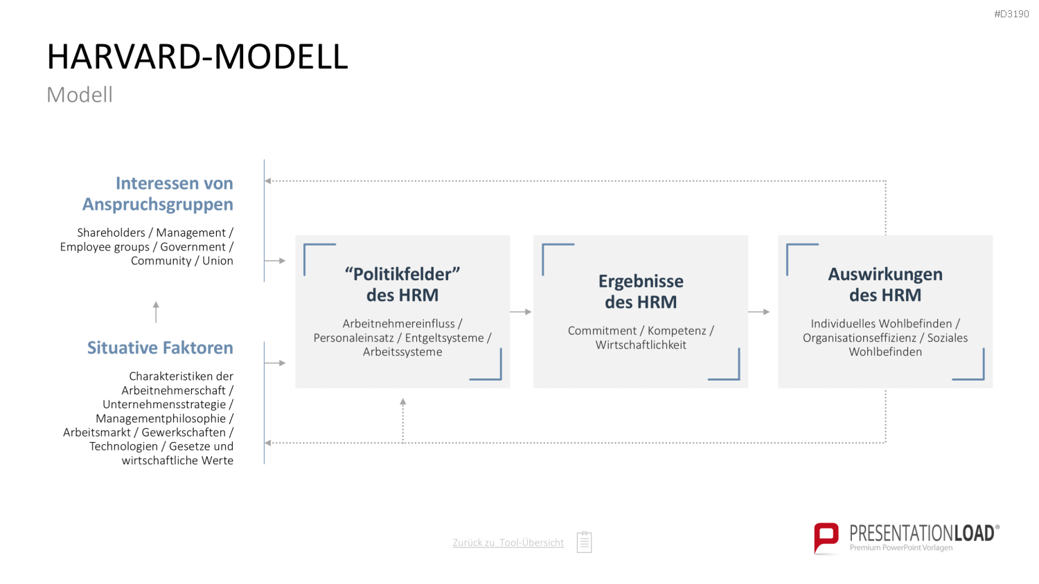 Personalmanagement-Toolbox PowerPoint-Vorlage
