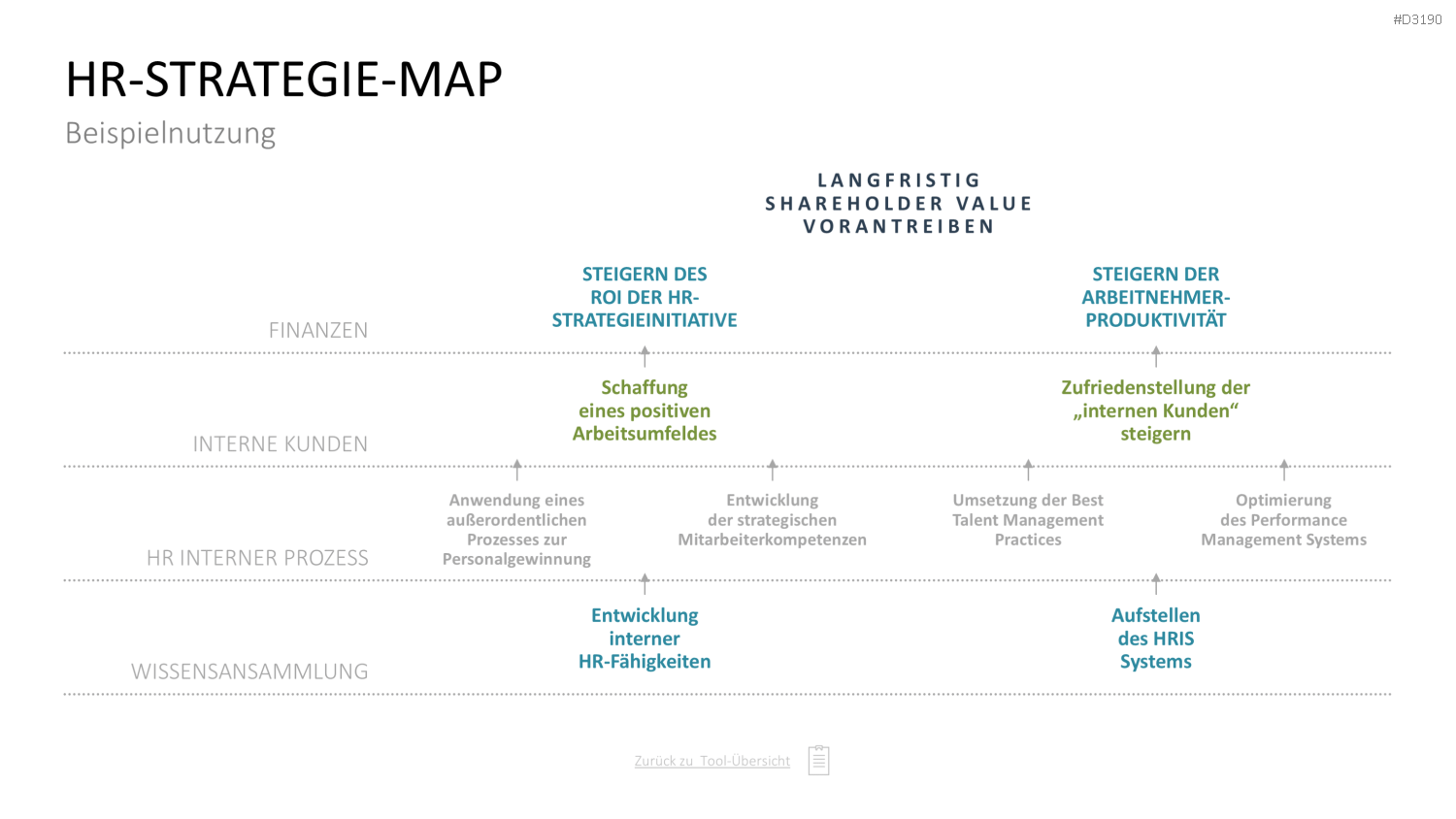 Personalmanagement-Toolbox PowerPoint-Vorlage