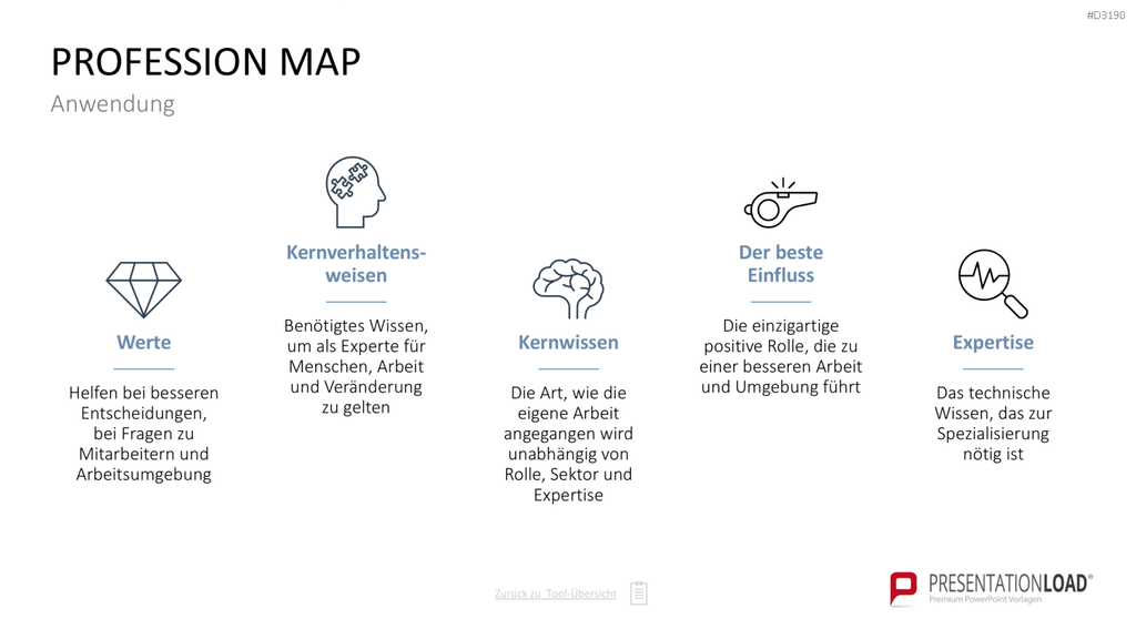 Personalmanagement-Toolbox PowerPoint-Vorlage