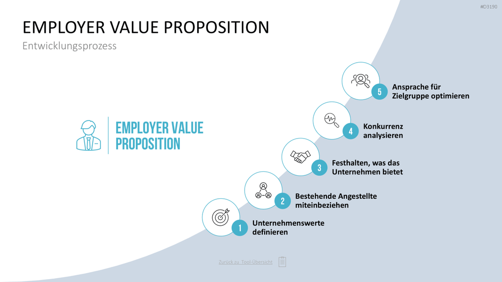 Personalmanagement-Toolbox PowerPoint-Vorlage