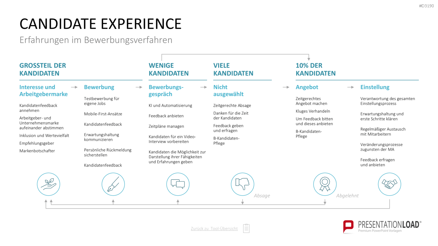 Personalmanagement-Toolbox PowerPoint-Vorlage
