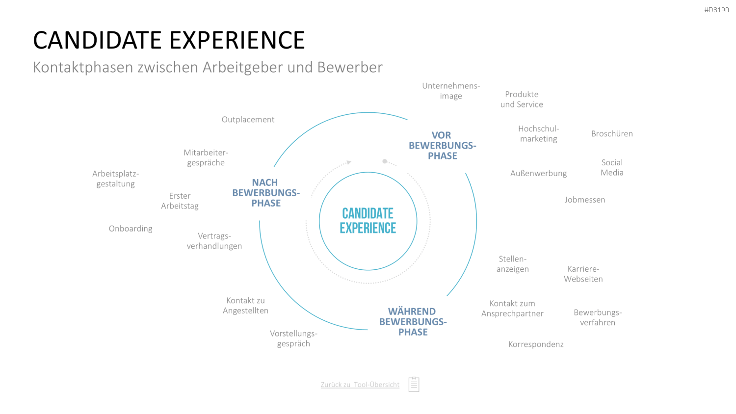 Personalmanagement-Toolbox PowerPoint-Vorlage