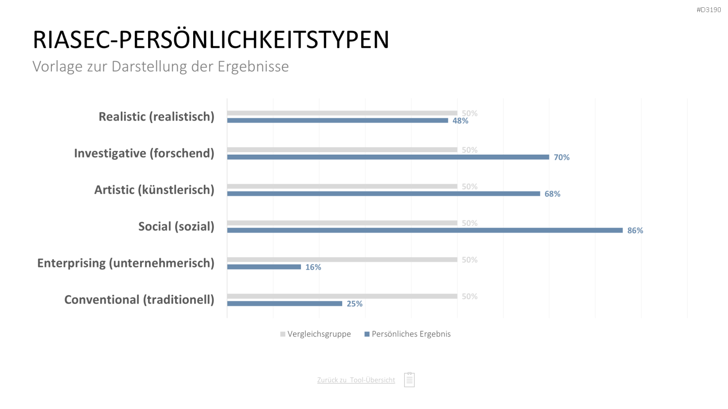 Personalmanagement-Toolbox PowerPoint-Vorlage