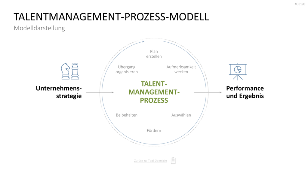 Personalmanagement-Toolbox PowerPoint-Vorlage