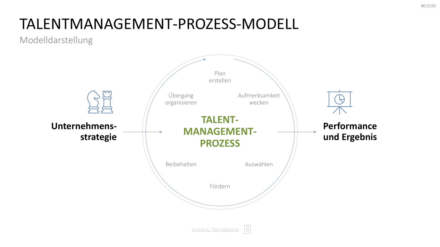 Personalmanagement-Toolbox PowerPoint-Vorlage