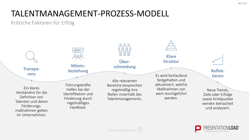 Personalmanagement-Toolbox PowerPoint-Vorlage