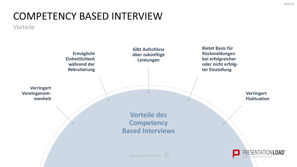 Personalmanagement-Toolbox PowerPoint-Vorlage