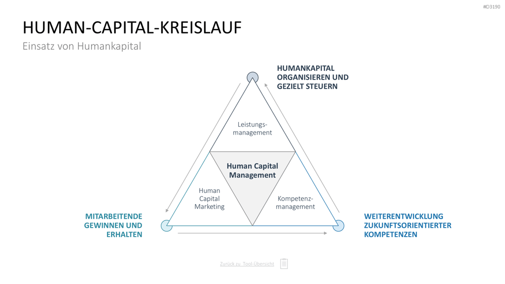 Personalmanagement-Toolbox PowerPoint-Vorlage