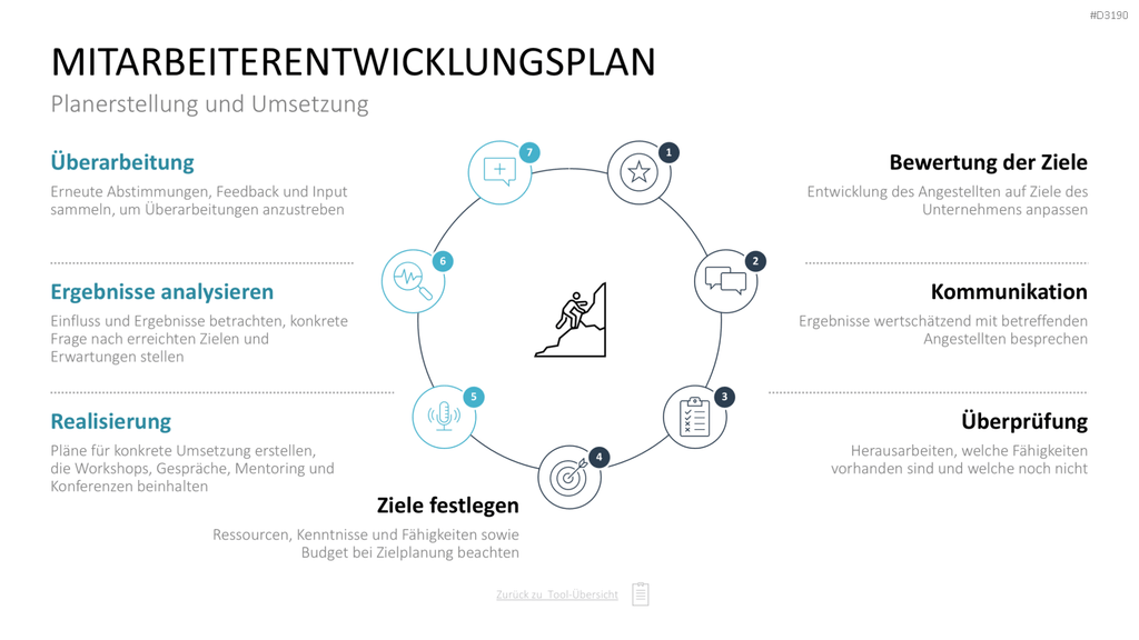 Personalmanagement-Toolbox PowerPoint-Vorlage
