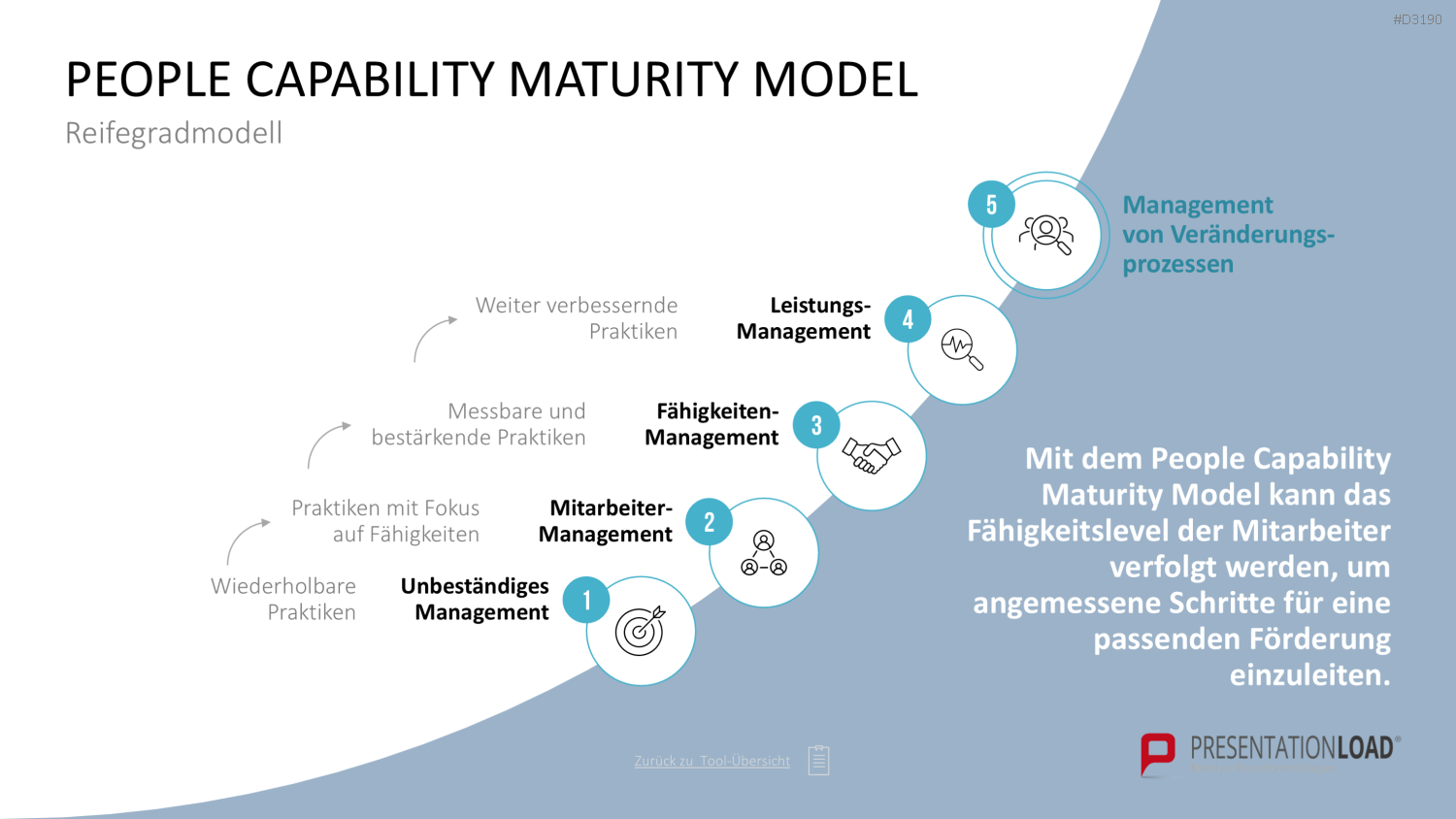 Personalmanagement-Toolbox PowerPoint-Vorlage