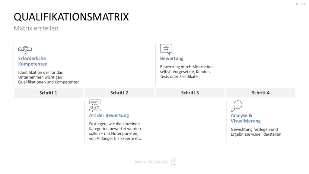 Personalmanagement-Toolbox PowerPoint-Vorlage