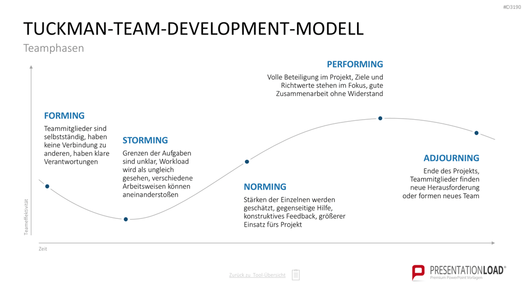 Personalmanagement-Toolbox PowerPoint-Vorlage