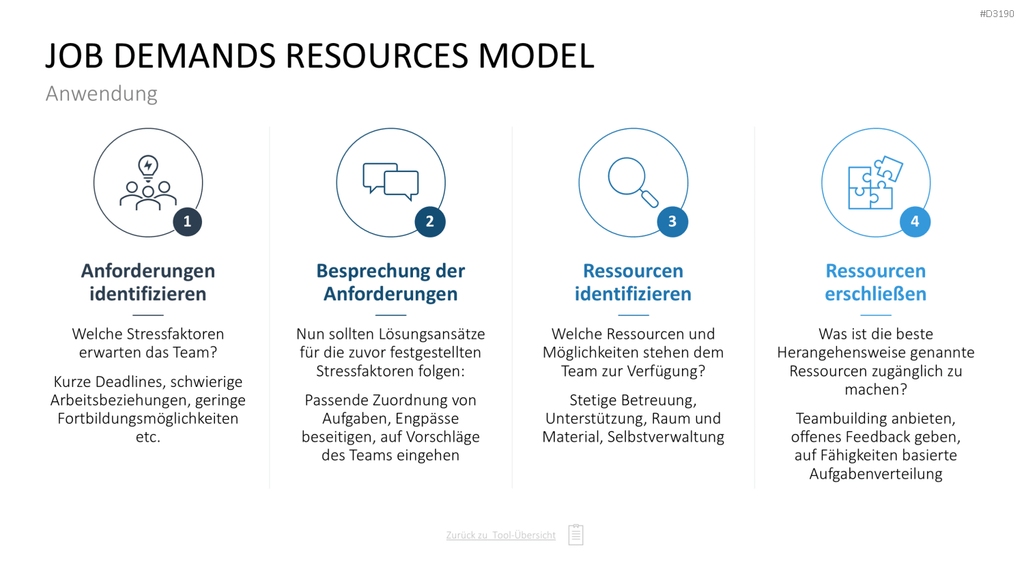 Personalmanagement-Toolbox PowerPoint-Vorlage