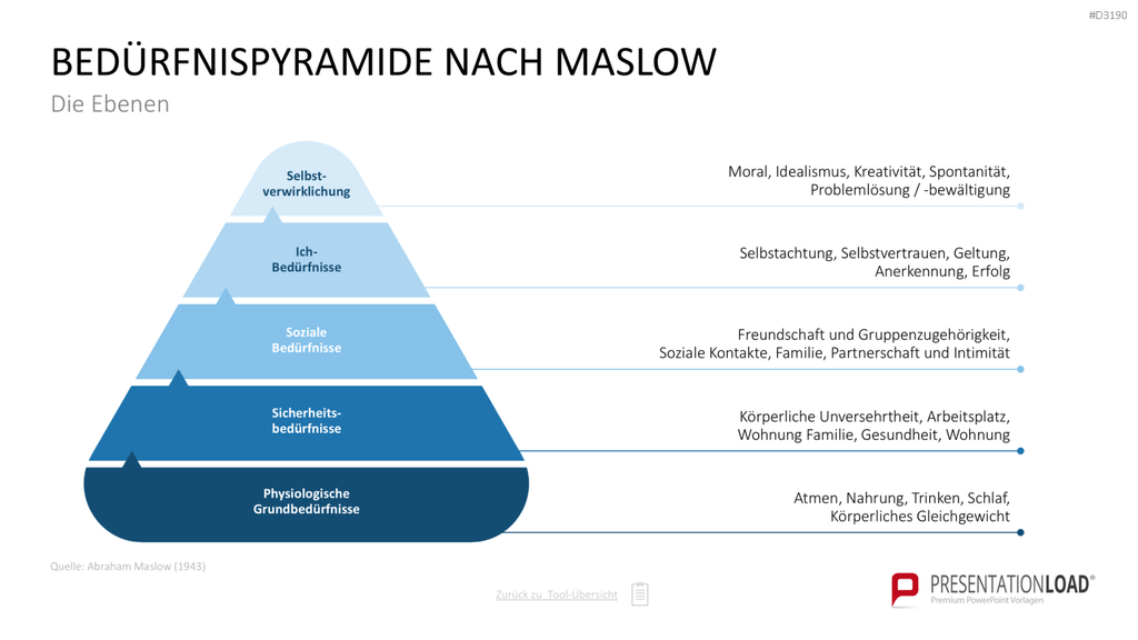 Personalmanagement-Toolbox PowerPoint-Vorlage