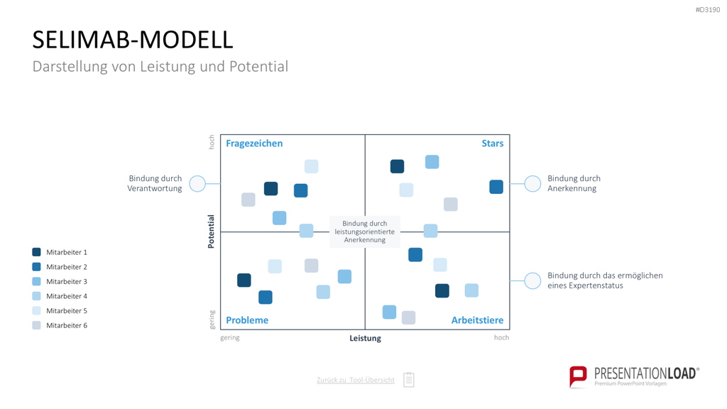 Personalmanagement-Toolbox PowerPoint-Vorlage