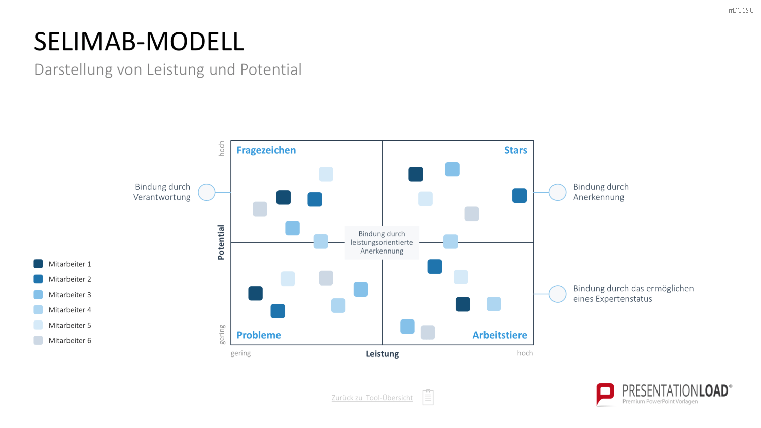Personalmanagement-Toolbox PowerPoint-Vorlage