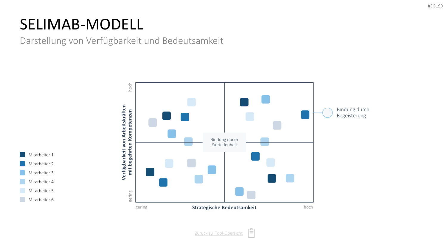 Personalmanagement-Toolbox PowerPoint-Vorlage
