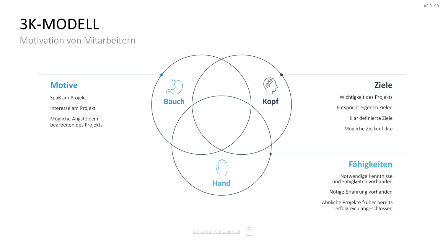 Personalmanagement-Toolbox PowerPoint-Vorlage