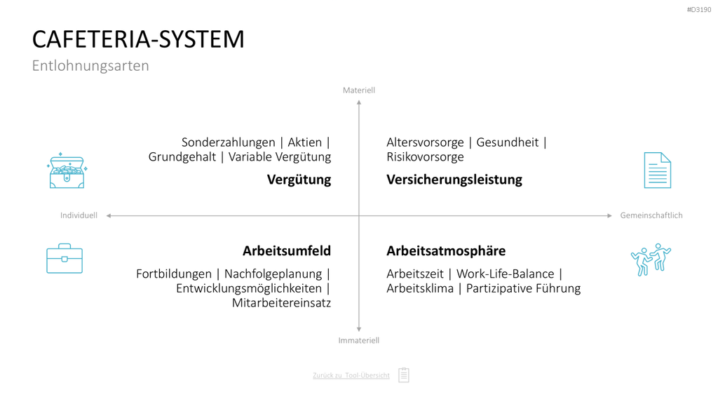 Personalmanagement-Toolbox PowerPoint-Vorlage