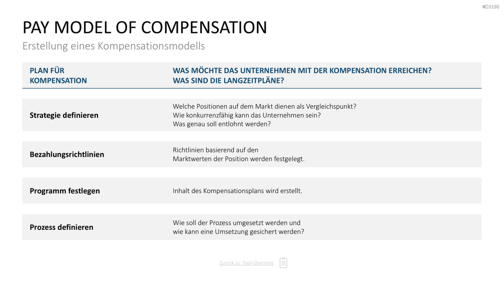 Personalmanagement-Toolbox PowerPoint-Vorlage