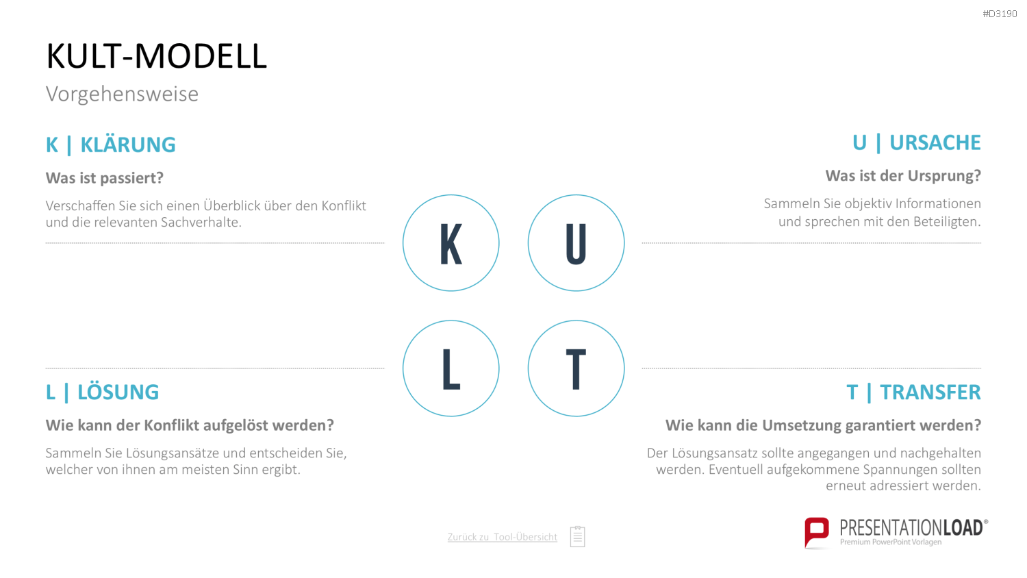 Personalmanagement-Toolbox PowerPoint-Vorlage