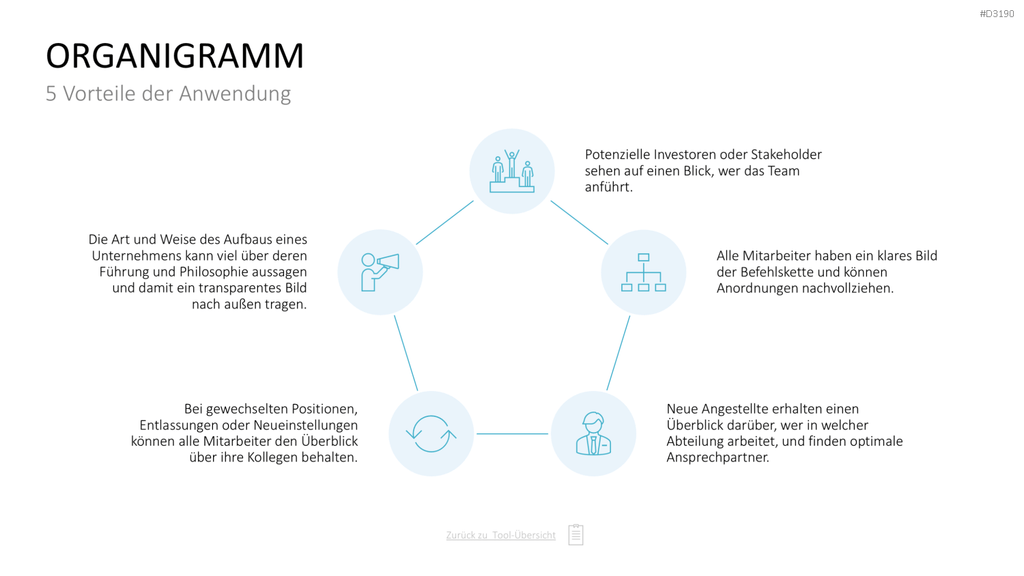 Personalmanagement-Toolbox PowerPoint-Vorlage