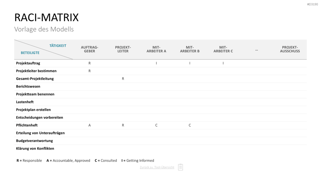 Personalmanagement-Toolbox PowerPoint-Vorlage