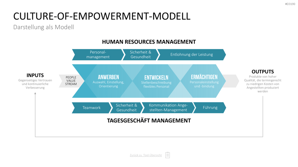 Personalmanagement-Toolbox PowerPoint-Vorlage